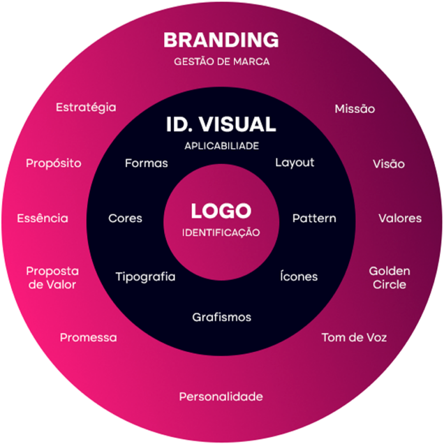 GESTÃO DE MARCA copiar 1 GESTÃO DE MARCA copiar 1
